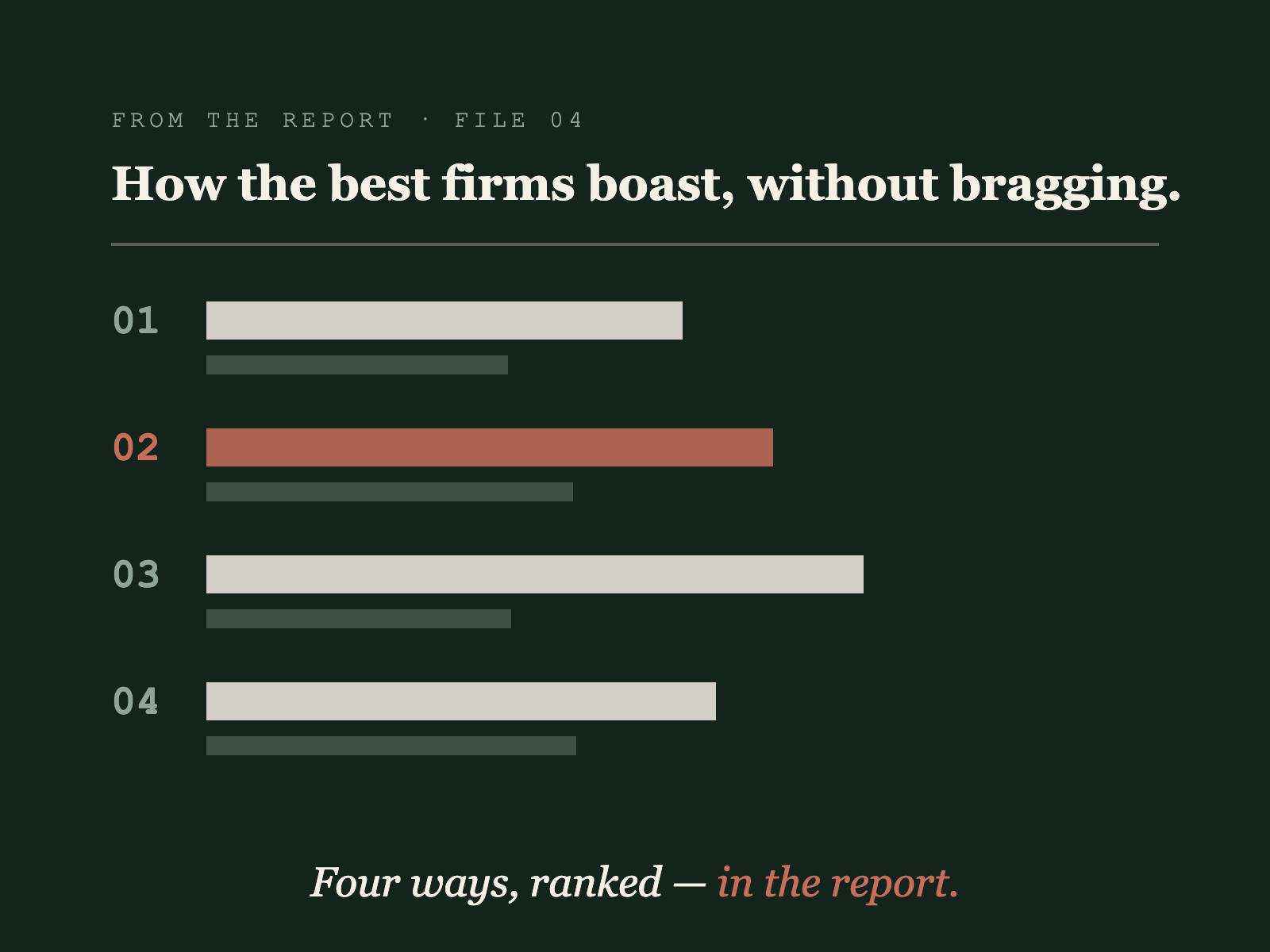 Ranked findings from five-star landscaping reviews showing what clients praise most